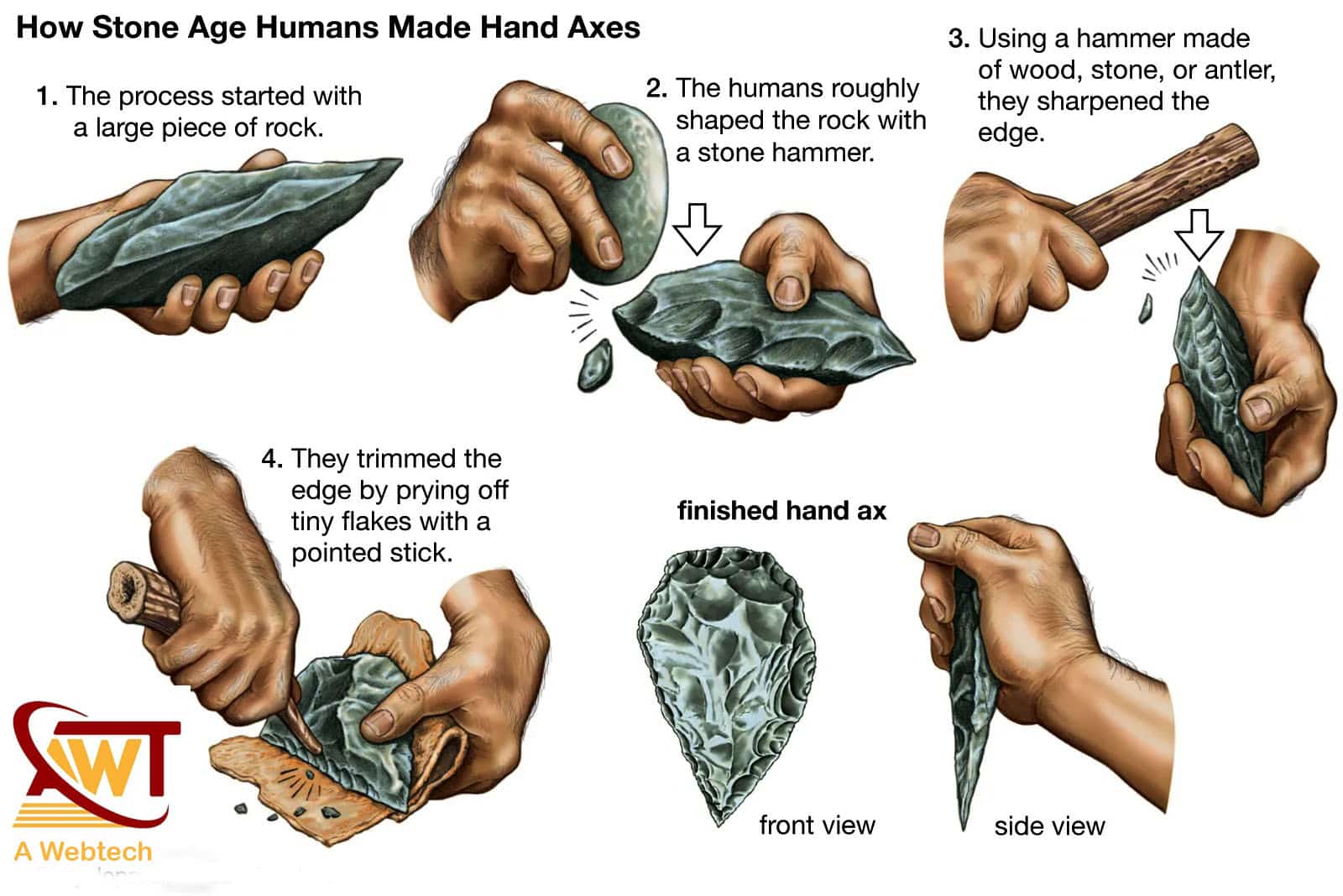 History of Technology