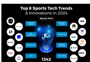 Sports Industry Trends