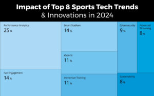 Sports Industry Trends